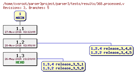 Revision graph of parser3/tests/results/368.processed