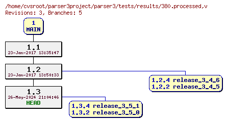 Revision graph of parser3/tests/results/380.processed