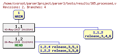 Revision graph of parser3/tests/results/385.processed