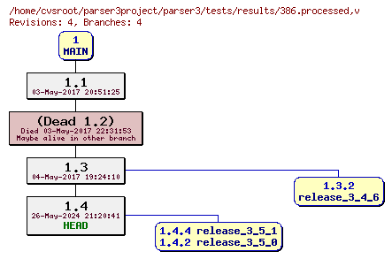 Revision graph of parser3/tests/results/386.processed
