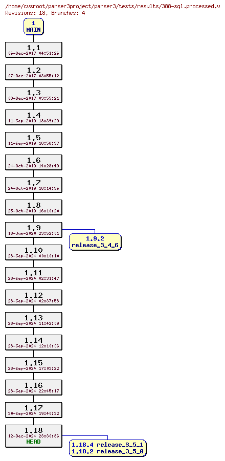 Revision graph of parser3/tests/results/388-sql.processed