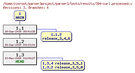 Revision graph of parser3/tests/results/394-curl.processed