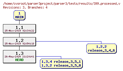 Revision graph of parser3/tests/results/399.processed