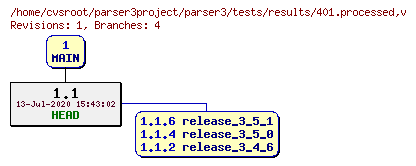 Revision graph of parser3/tests/results/401.processed