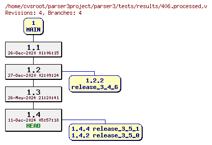 Revision graph of parser3/tests/results/406.processed