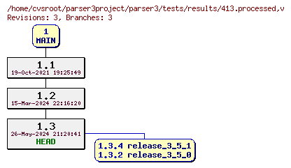 Revision graph of parser3/tests/results/413.processed