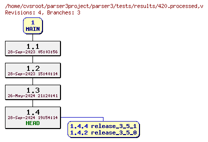 Revision graph of parser3/tests/results/420.processed
