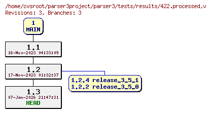 Revision graph of parser3/tests/results/422.processed