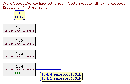 Revision graph of parser3/tests/results/428-sql.processed
