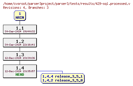 Revision graph of parser3/tests/results/429-sql.processed