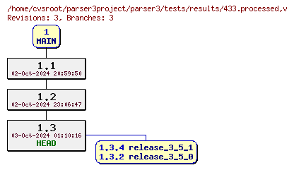 Revision graph of parser3/tests/results/433.processed