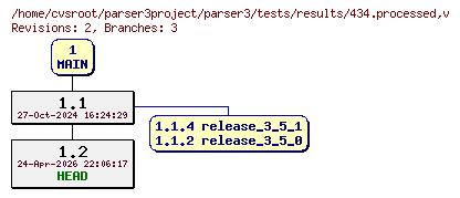 Revision graph of parser3/tests/results/434.processed