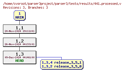 Revision graph of parser3/tests/results/441.processed