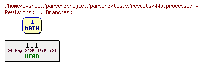 Revision graph of parser3/tests/results/445.processed