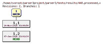 Revision graph of parser3/tests/results/448.processed
