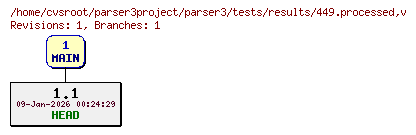 Revision graph of parser3/tests/results/449.processed