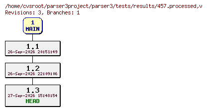 Revision graph of parser3/tests/results/457.processed