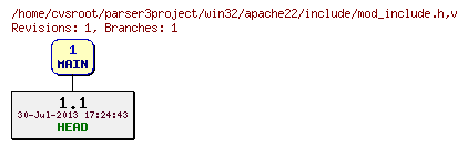 Revision graph of win32/apache22/include/mod_include.h