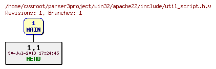 Revision graph of win32/apache22/include/util_script.h