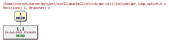 Revision graph of win32/apache22/srclib/apr-util/include/apr_ldap_option.h