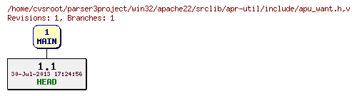 Revision graph of win32/apache22/srclib/apr-util/include/apu_want.h
