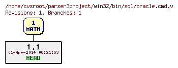 Revision graph of win32/bin/sql/oracle.cmd