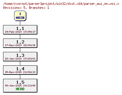 Revision graph of win32/dist.x64/parser_mui_en.nsi