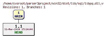 Revision graph of win32/dist/lib/sql/libpq.dll