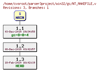 Revision graph of win32/gc/NT_MAKEFILE