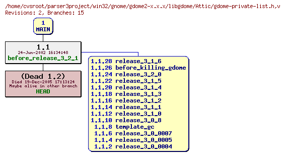 Revision graph of win32/gnome/gdome2-x.x.x/libgdome/Attic/gdome-private-list.h