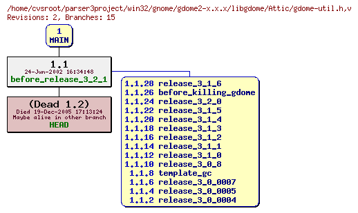 Revision graph of win32/gnome/gdome2-x.x.x/libgdome/Attic/gdome-util.h
