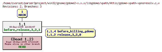 Revision graph of win32/gnome/gdome2-x.x.x/libgdome/xpath/Attic/gdome-xpath-xpnsresolv.c