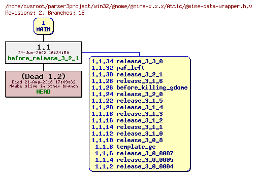 Revision graph of win32/gnome/gmime-x.x.x/Attic/gmime-data-wrapper.h