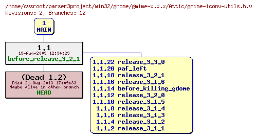 Revision graph of win32/gnome/gmime-x.x.x/Attic/gmime-iconv-utils.h