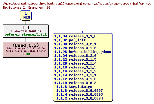 Revision graph of win32/gnome/gmime-x.x.x/Attic/gmime-stream-buffer.h
