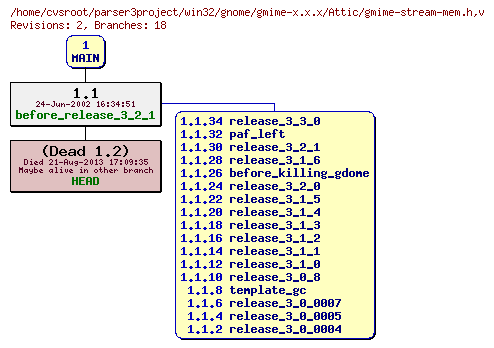 Revision graph of win32/gnome/gmime-x.x.x/Attic/gmime-stream-mem.h