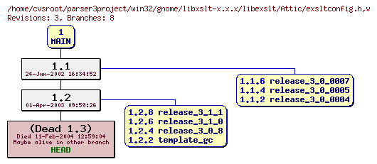 Revision graph of win32/gnome/libxslt-x.x.x/libexslt/Attic/exsltconfig.h