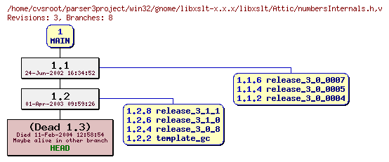 Revision graph of win32/gnome/libxslt-x.x.x/libxslt/Attic/numbersInternals.h