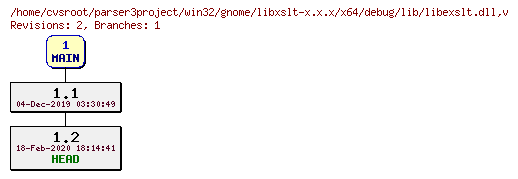 Revision graph of win32/gnome/libxslt-x.x.x/x64/debug/lib/libexslt.dll