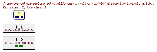Revision graph of win32/gnome/libxslt-x.x.x/x64/release/lib/libexslt_a.lib