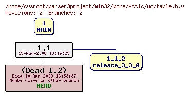 Revision graph of win32/pcre/Attic/ucptable.h