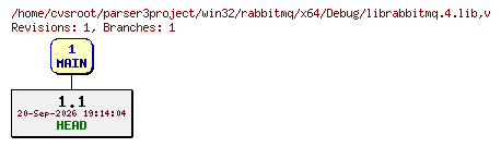 Revision graph of win32/rabbitmq/x64/Debug/librabbitmq.4.lib