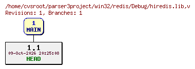 Revision graph of win32/redis/Debug/hiredis.lib
