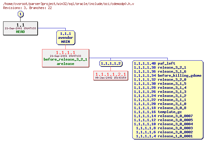 Revision graph of win32/sql/oracle/include/oci/cdemodp0.h