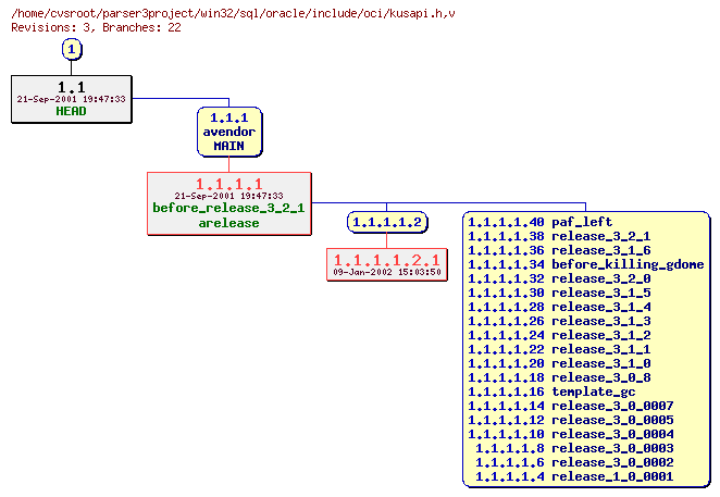 Revision graph of win32/sql/oracle/include/oci/kusapi.h