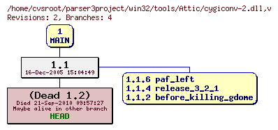 Revision graph of win32/tools/Attic/cygiconv-2.dll