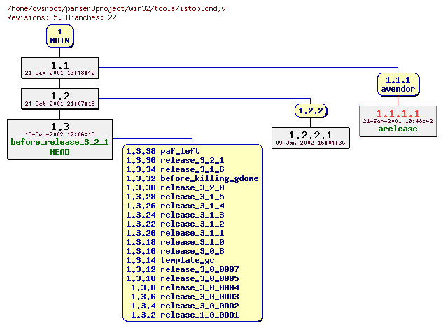 Revision graph of win32/tools/istop.cmd